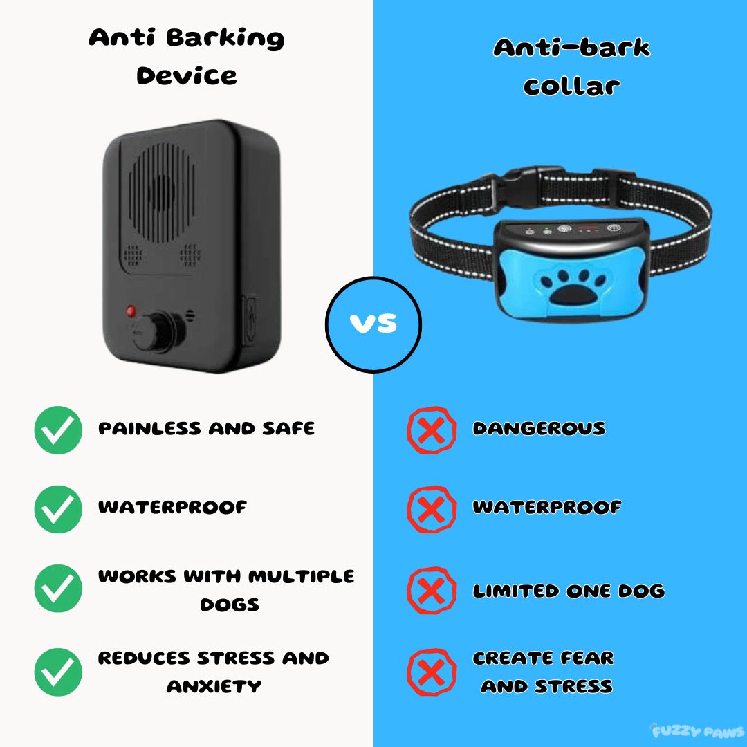 Waterproof Ultrasonic Dog Training Device – Rechargeable with Adjustable Sensitivity